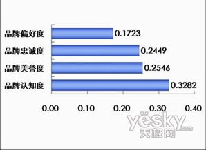 數(shù)據(jù)庫軟件渠道商視角下的品牌供應(yīng)商綜合評估體系構(gòu)建